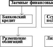 Система методов финансирования инвестиционных проектов Методы финансирования инвестиционных проектов их сравнительная характеристика