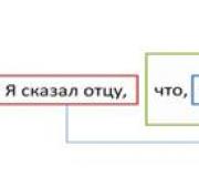 Знаки препинания в сложноподчиненном предложении при сочетании союзов