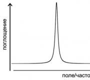 NMR spektroskopiyasi NMR spektroskopiyasi
