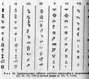 Хетска писменост, нейното дешифриране Дешифриране на надписите на хетски език